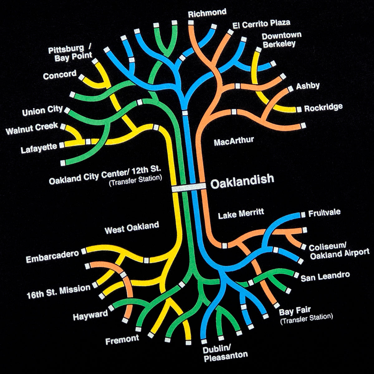 The BART Tree Tee by Oaklandish features a stylized BART map with colorful, intertwined routes over a black background, resembling a tree. The labeled stops include Oakland City Center, 16th St. Mission, El Cerrito Plaza, Ashby, Lake Merritt, and Bay Fair. Made from 100% cotton with a classic fit, the map's title "Oaklandish" appears near the center.